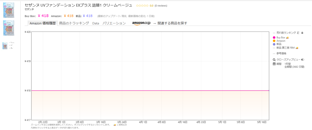 価格一定グラフ